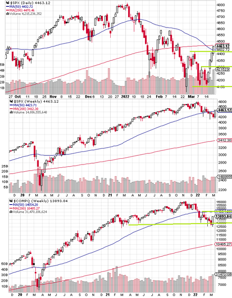 SPX Daily