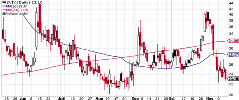 VIX