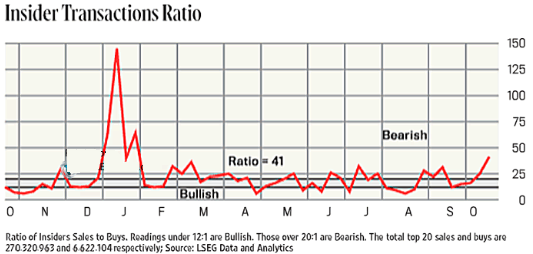 Insider Transaction Ratio