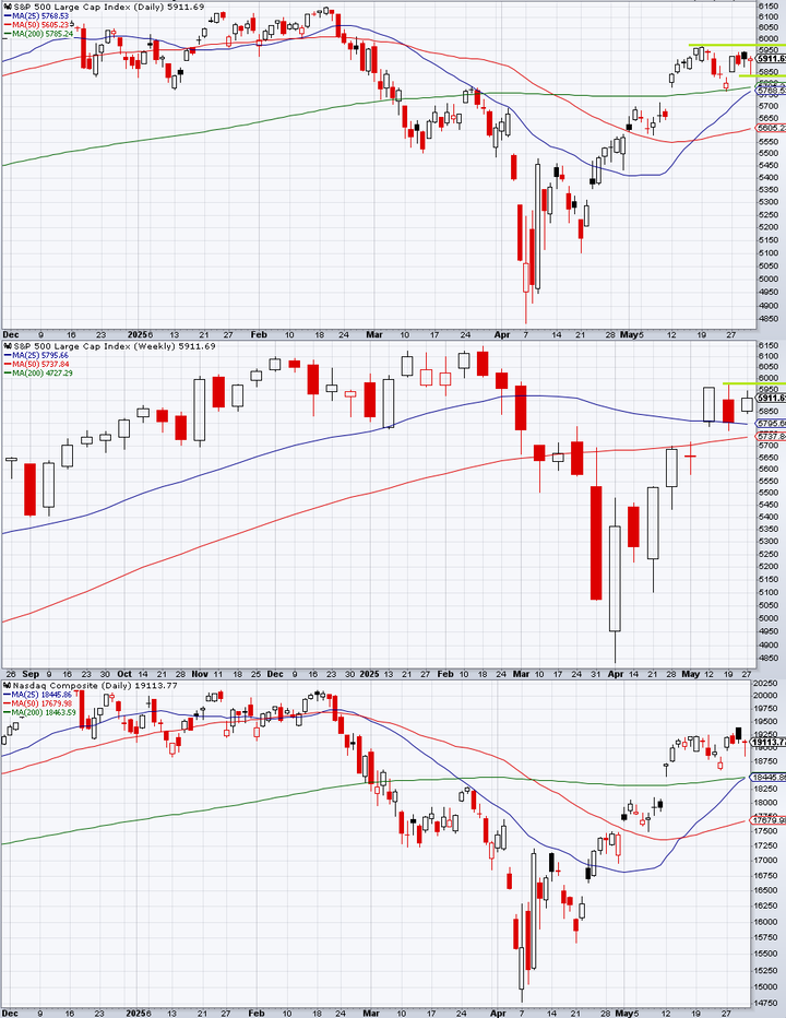SPX technical