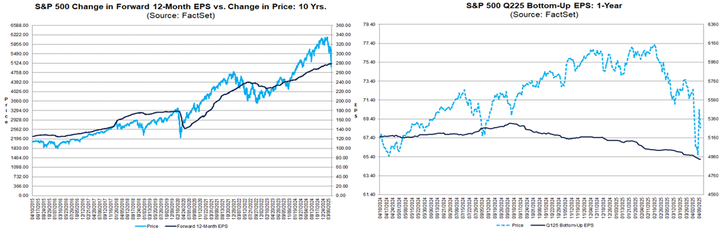 Factset EPS