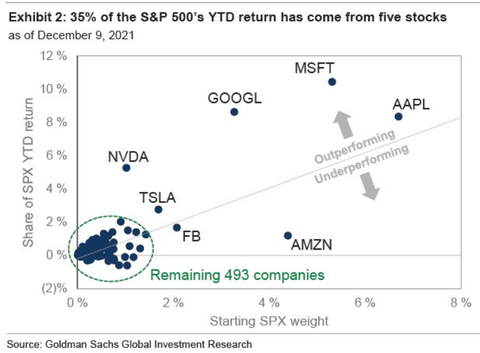 SP5