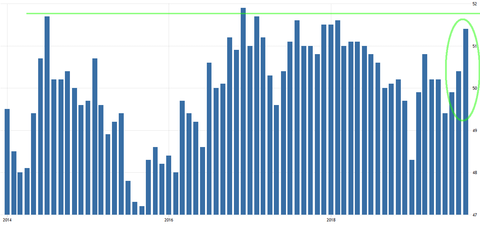 Caixin Manu PMI