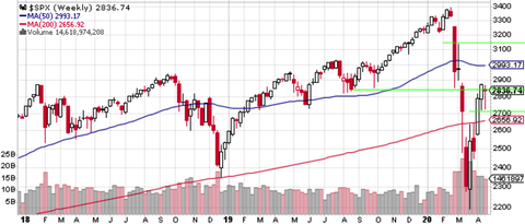 SPX Weeklu