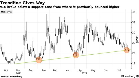 Bloomberg VIX