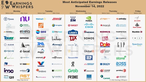 Earnings Whispers