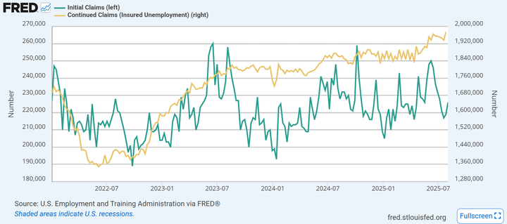 FRED initial claims