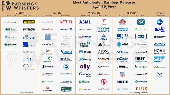 Earnings whispers