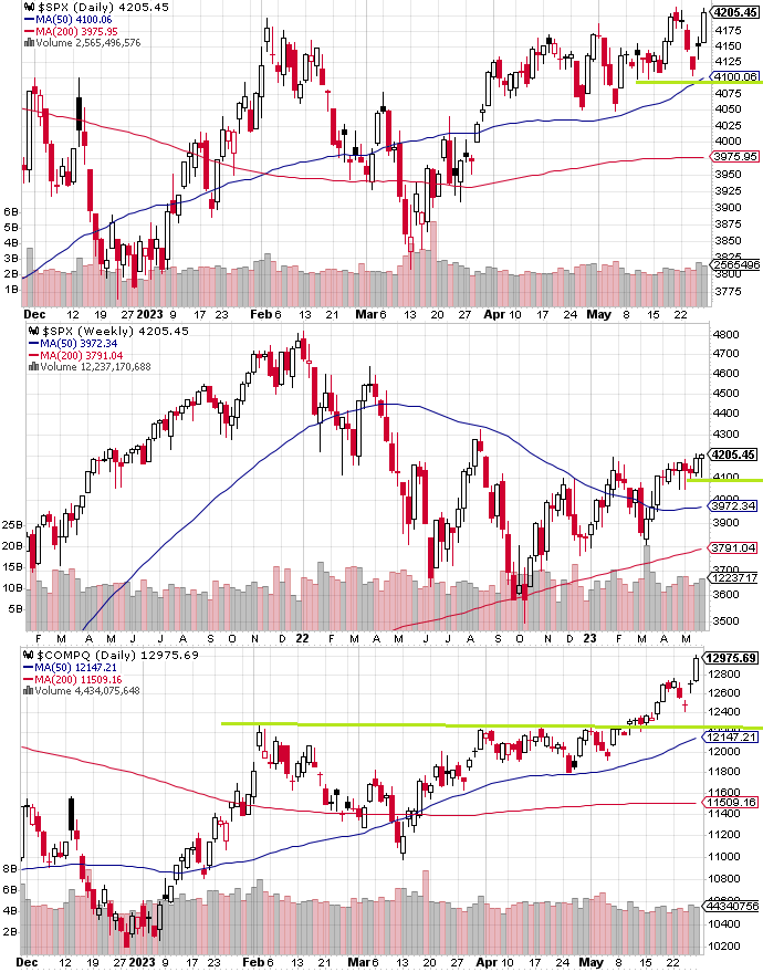SPX Technical