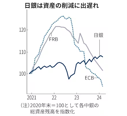 Nikkei BOJ Balance sheet