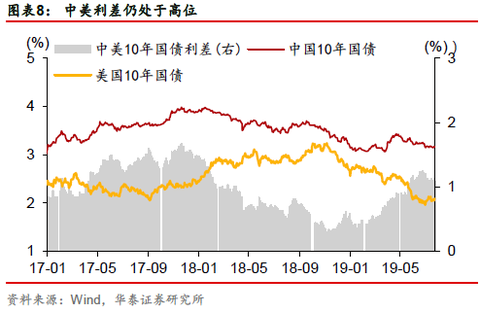China US Gap