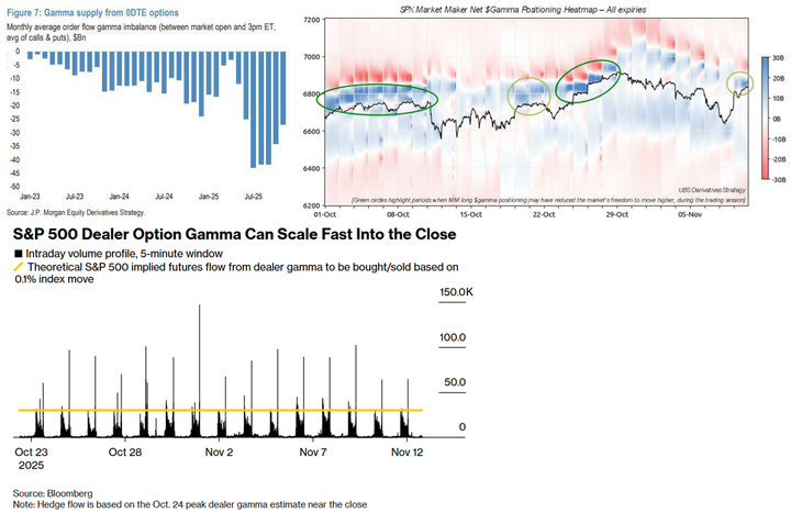 Bloomberg condor