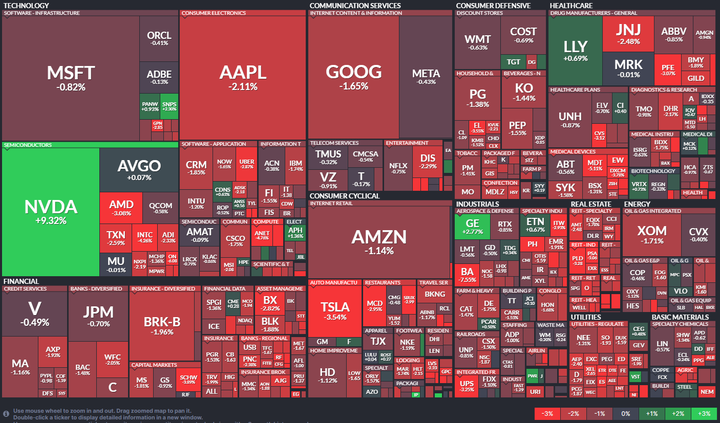 NVDA earnings