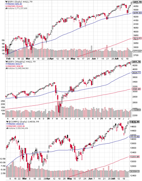 SPX