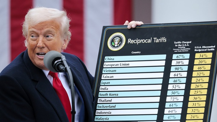 Trump reciprocal tariffs