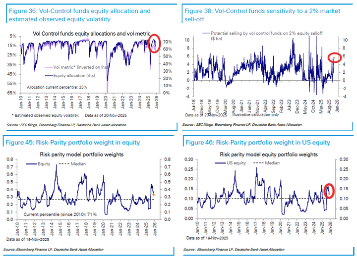 DB vol control and risk parity