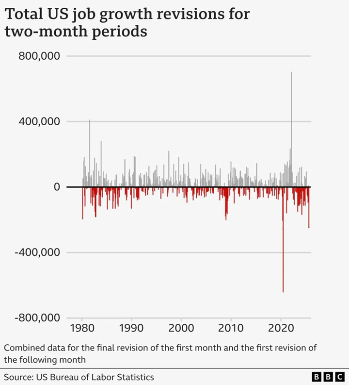 BBC NFP revision