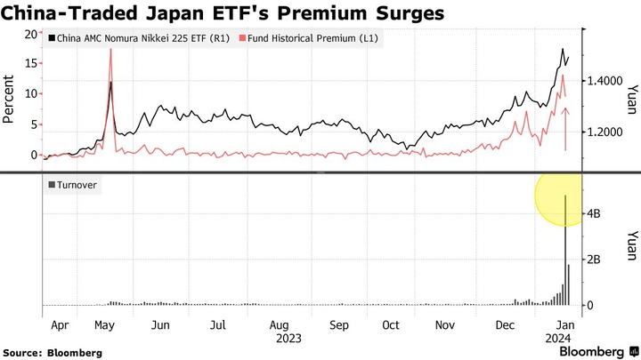 Bloomberg AMC Nomura Nikkei 513520