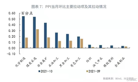 China PPI breakdown