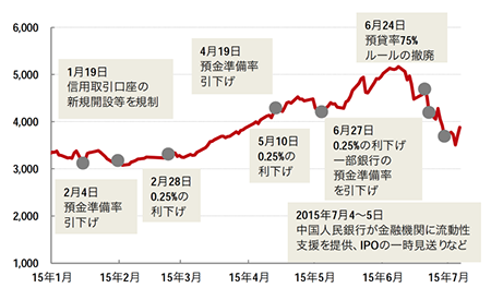 Pictet