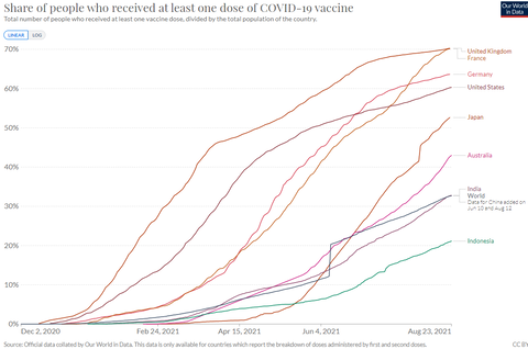 Vaccination World