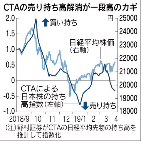 nikkei