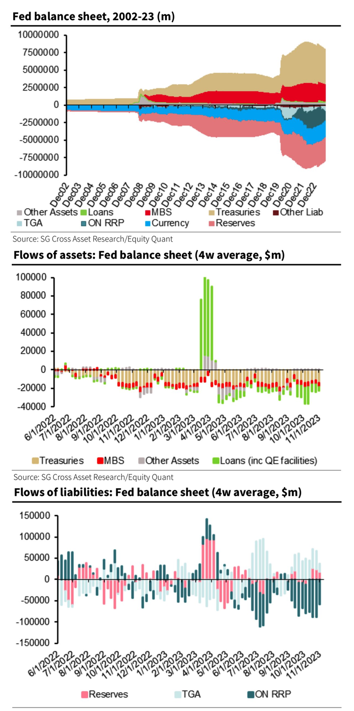 SG Fed BS