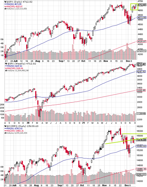 SPX daily