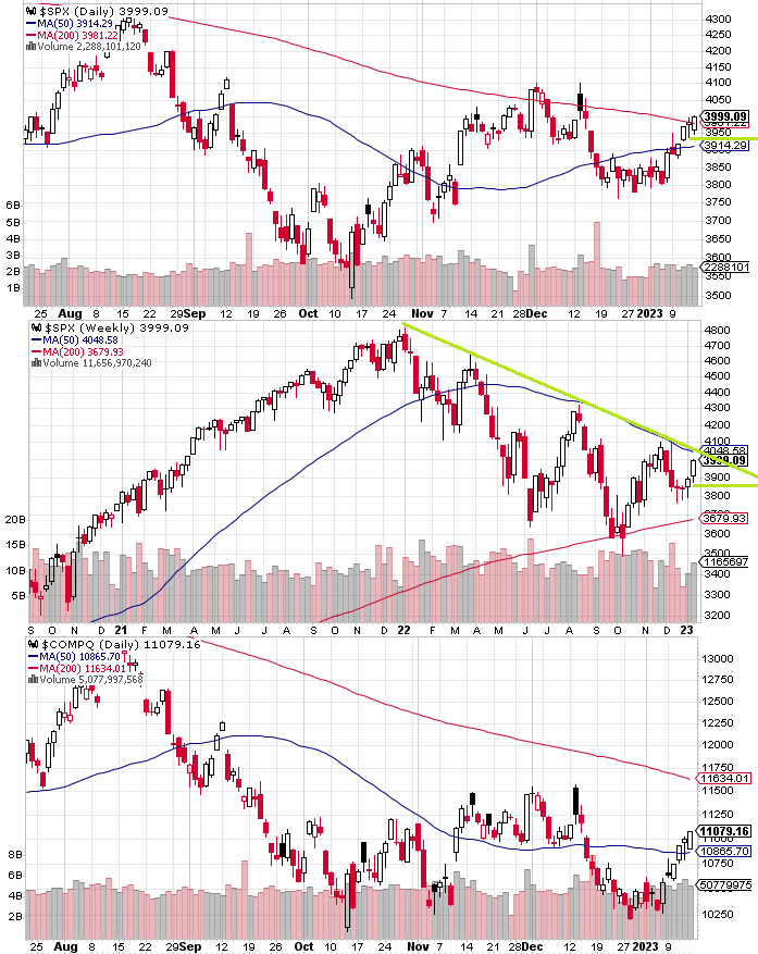 SPX technical