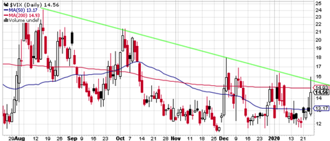 VIX