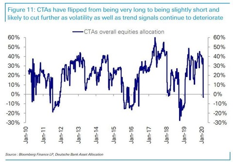 CTAs have flipped