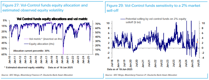 DB vol vontrol