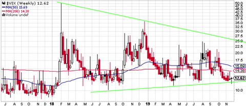 VIX