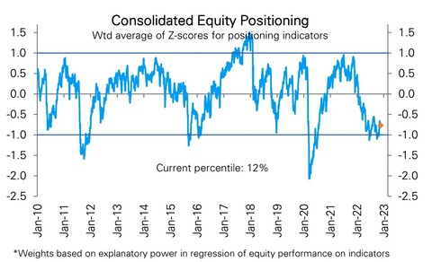 DB Consolidated Positioning