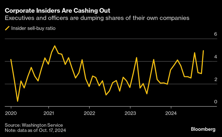 Bloomberg Insiders