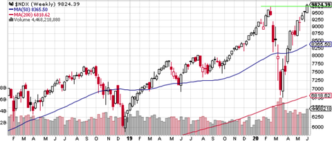NDX100