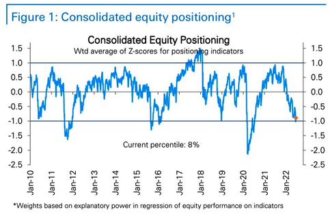 DB Concolidated Positioning