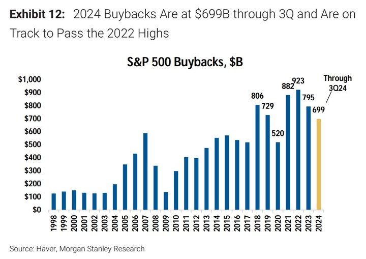 MS buyback