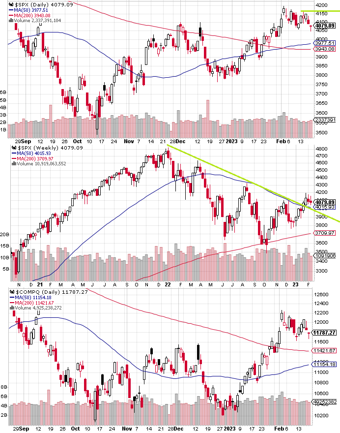 SPX technical