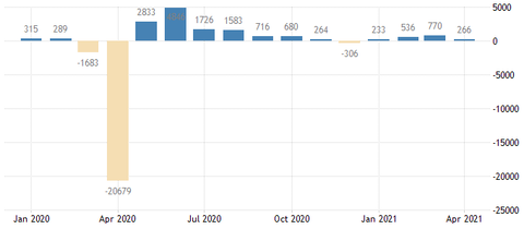Non farm payroll