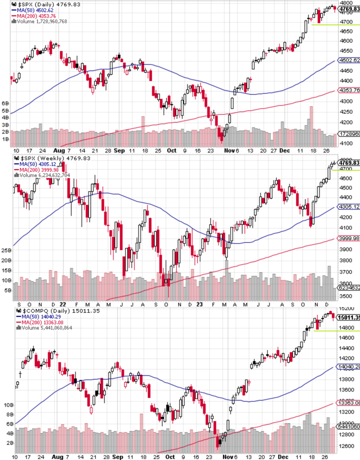 SPX Technical