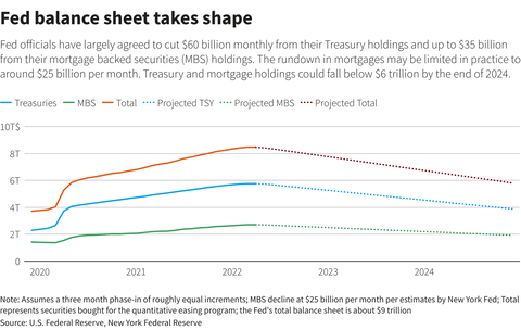 Reuter Projected QT2