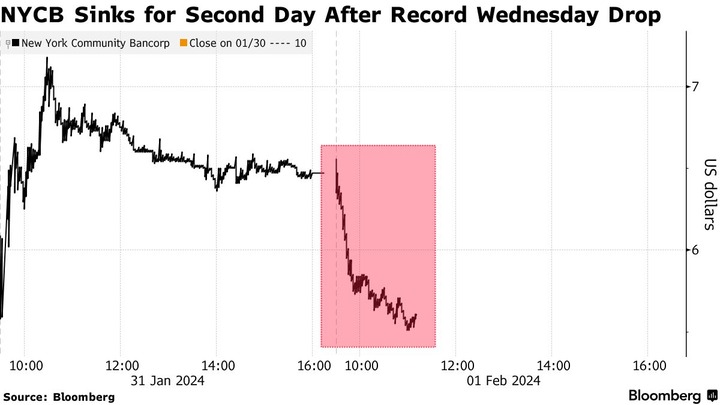 Bloomberg NYCB