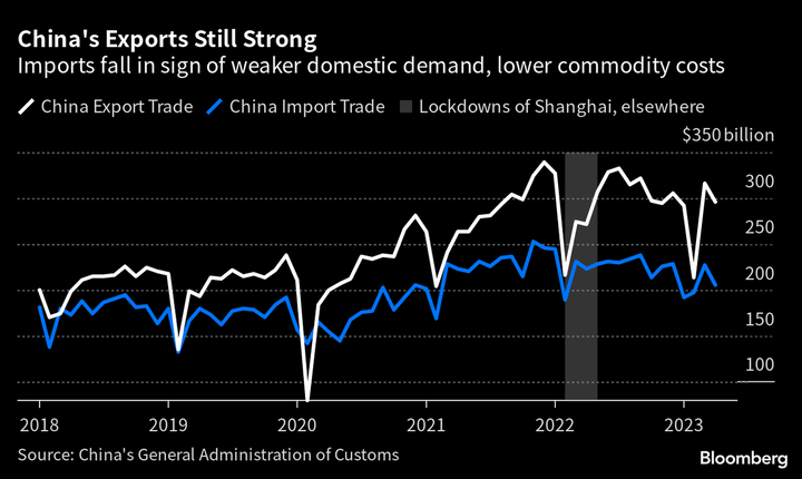 China Import Export