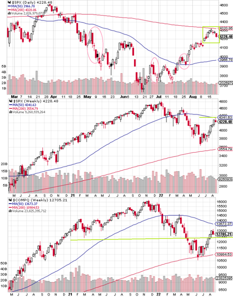 SPX Daily
