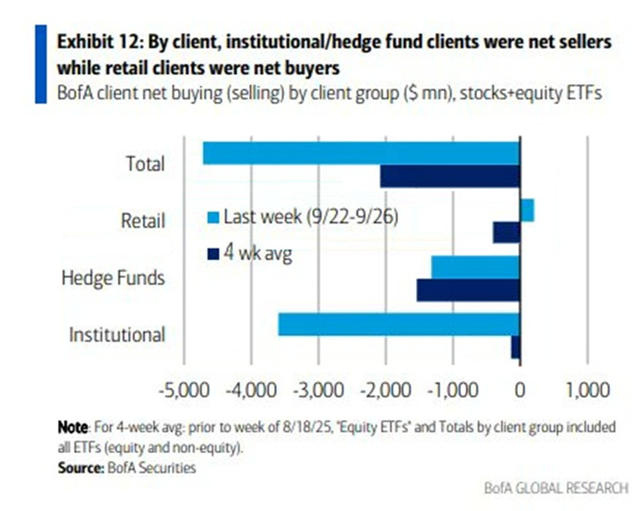 BofA client flows