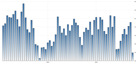 India Service PMI
