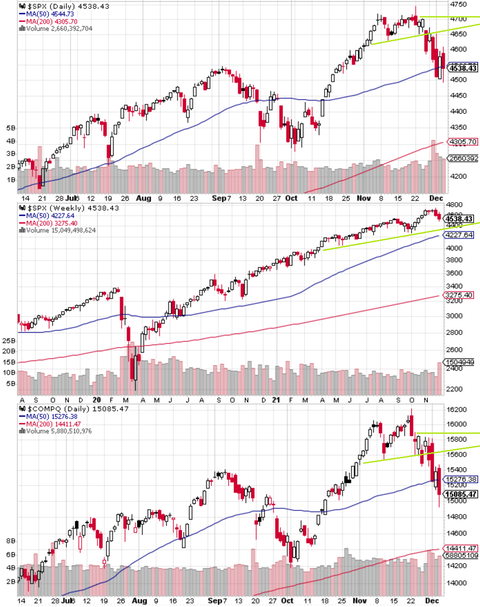 SPX daily