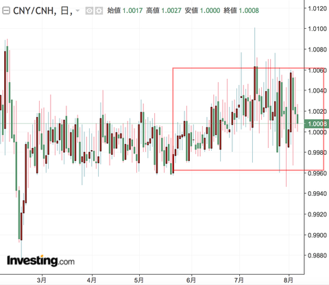 CNYCNH