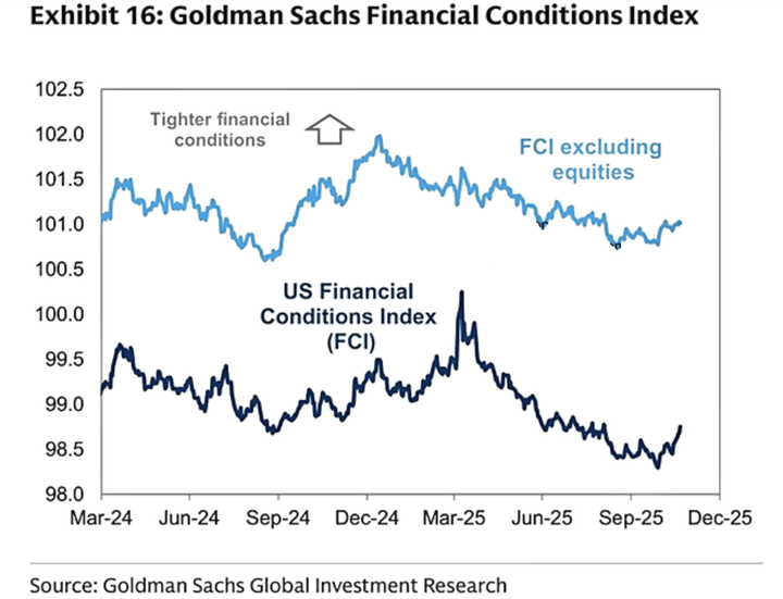 GS FCI